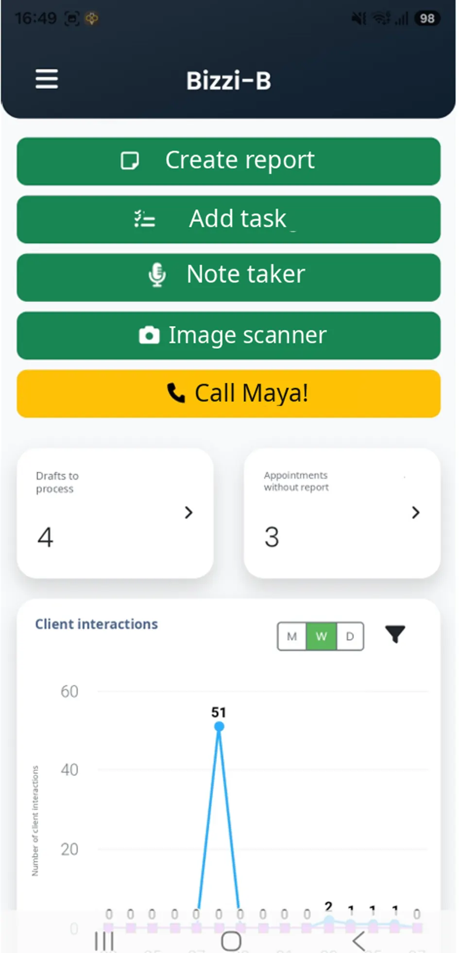 Echte Bizzi-B mobiele app met de vijf hoofdknoppen