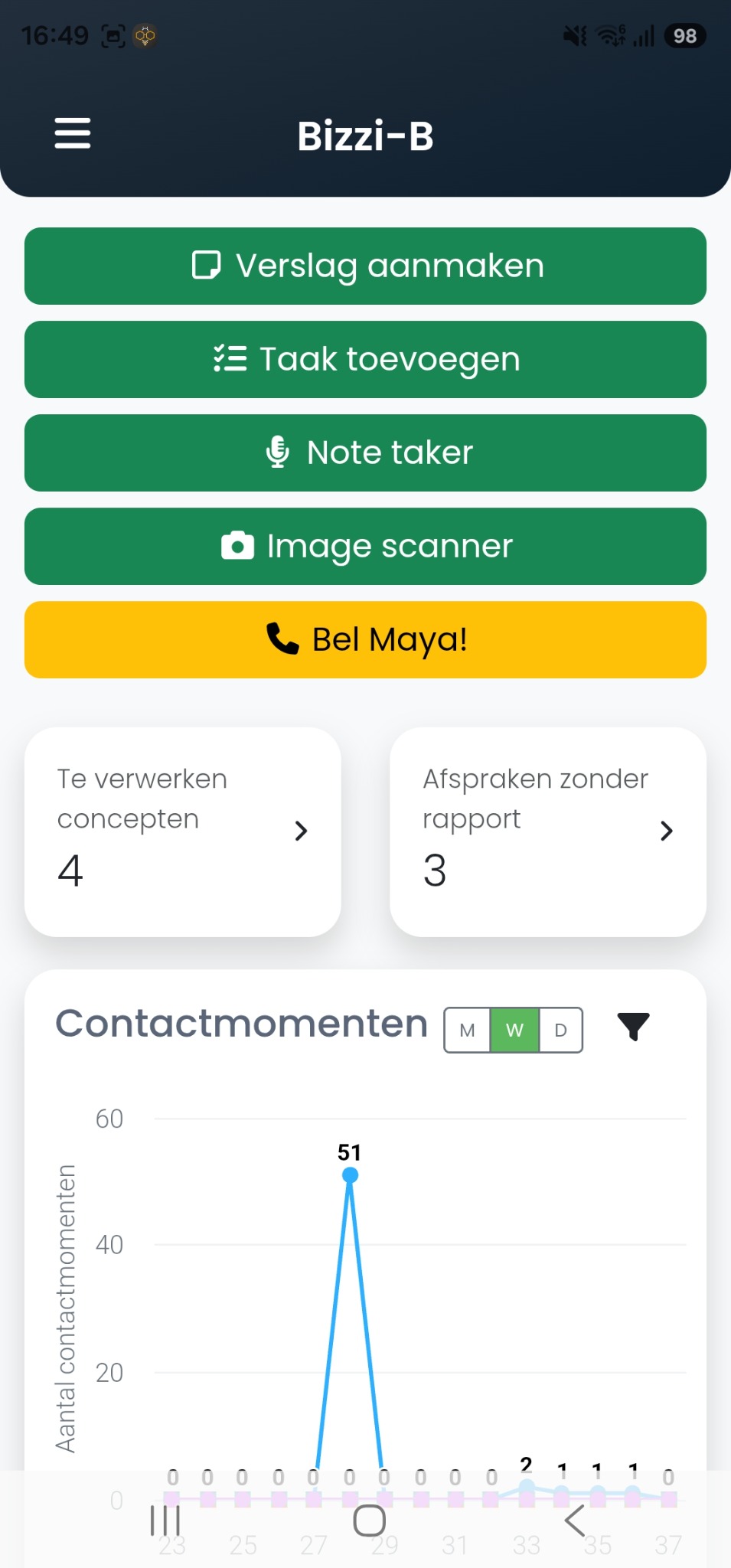 Bizzi-B homescreen